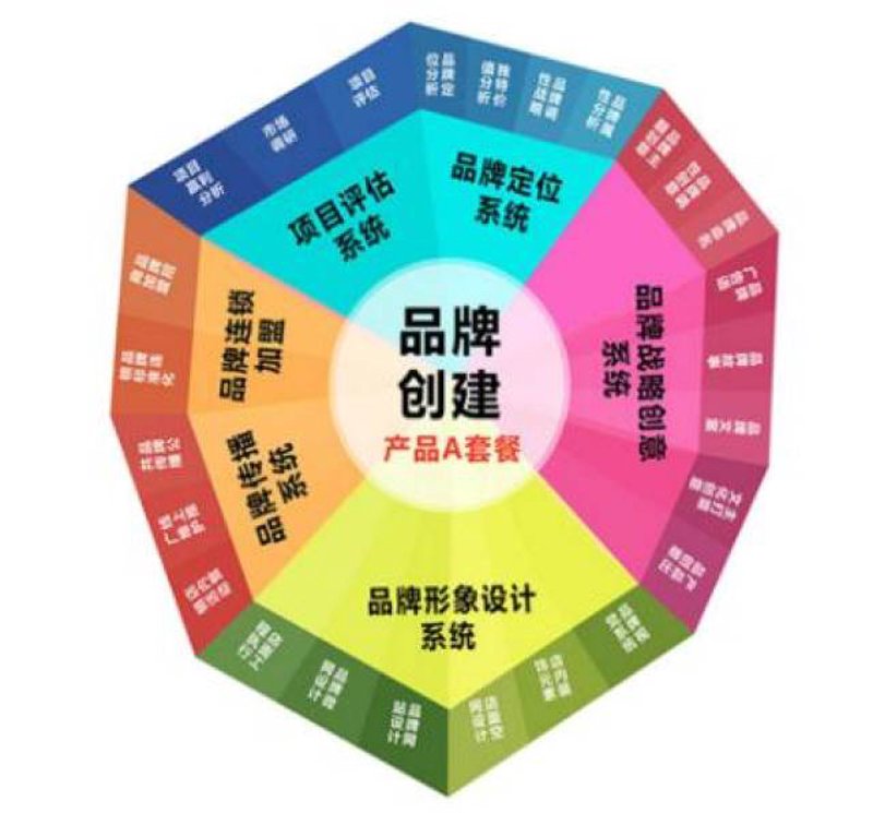 广告设计：创新与传统交织的艺术